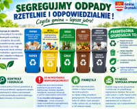 Grafika edukacyjna Gminy Drzewica pod hasłem „Segregujmy odpady rzetelnie i odpowiedzialnie!” przedstawia zasady prawidłowego dzielenia śmieci na 5 głównych frakcji. Centralną część obrazu zajmuje ilustracja pięciu kolorowych pojemników na odpady wraz z wytycznymi, co powinno do nich trafiać: • Niebieski (Papier): opakowania z papieru, kartony, gazety, zeszyty, ulotki. • Żółty (Metale i tworzywa sztuczne): butelki plastikowe, opakowania, puszki, folie, kartony po napojach. • Zielony (Szkło): butelki, słoiki